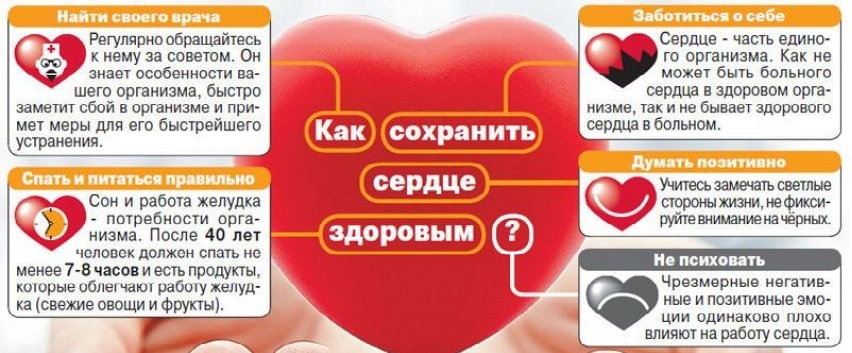 Профилактика заболеваний сердца