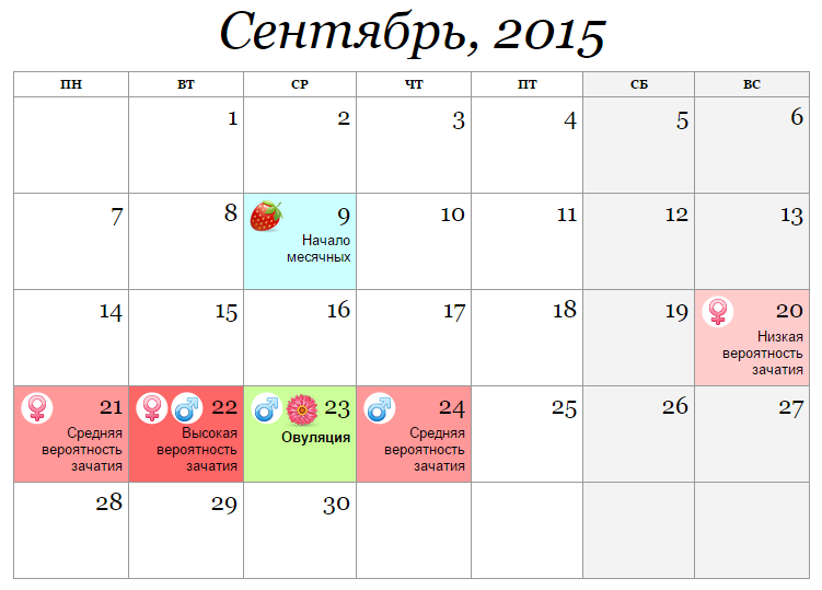 Калькулятор овуляции Калькулятор овуляции