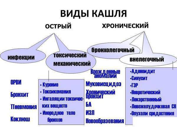 Состав и инструкция по применению таблеток Стоптуссин, обзор отзывов и аналогов для детей и взрослых