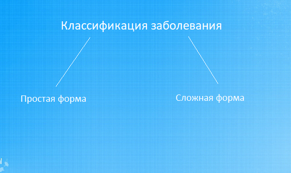 Детский астигматизм: симптомы и лечения врожденного, смешанного, дальнозоркого, гиперметропического, причины, как лечить