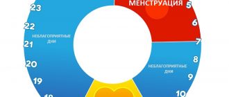 Благоприятные и неблагоприятные дни для зачатия