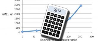 Калькулятор ХГЧ