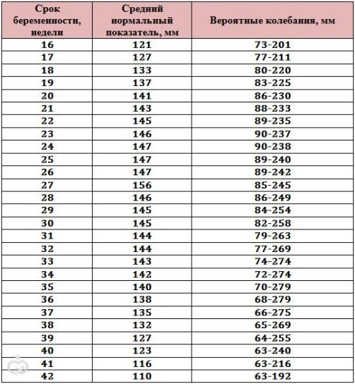 Многоводие при беременности: причины и последствия