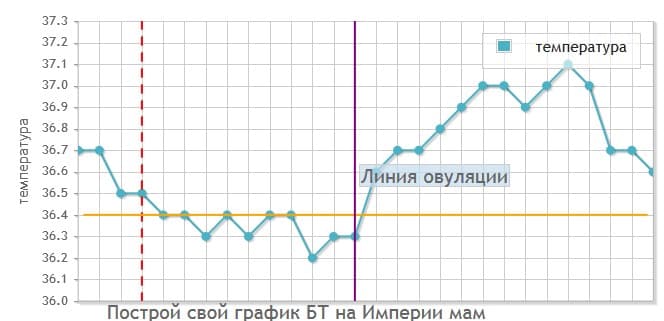 Как построить линию овуляции Как построить линию овуляции