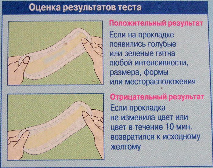 Возможные результаты теста