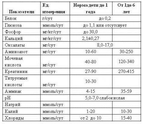 Результат анализа мочи Результат анализа мочи