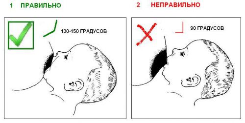 Правильный и неправильный захват Правильный и неправильный захват