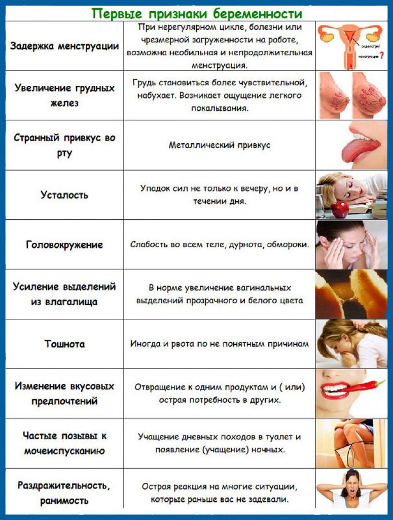 Ощущения после зачатия сугубо индивидуальны, некоторые женщины могут даже и не подозревать о наличии беременности Первые признаки беременности