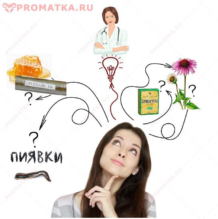 Народная медицина Народные методы при эндометриозе