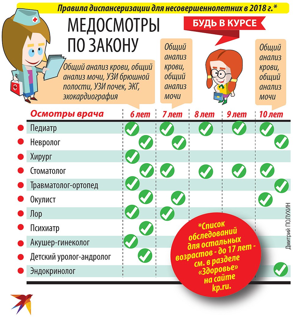 Будь в курсе