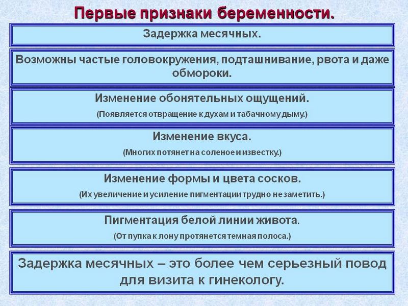 Ранние симптомы беременности Ранние симптомы беременности