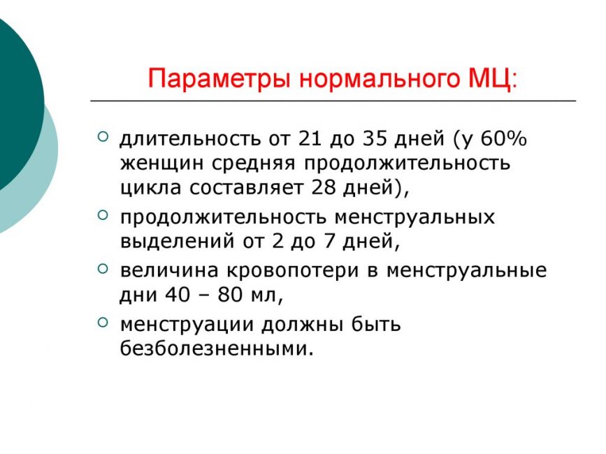 Параметры нормального цикла Параметры нормального цикла