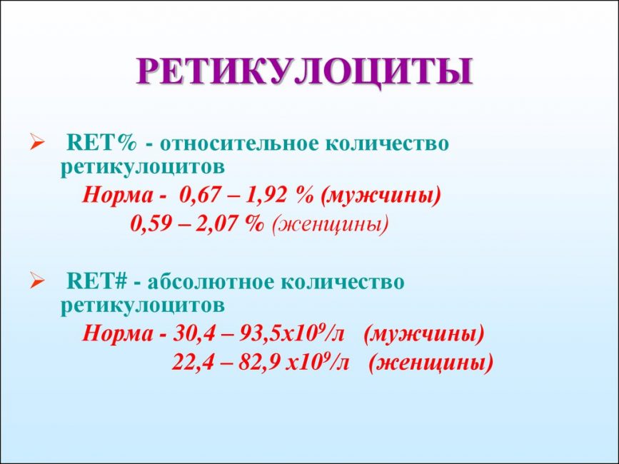 Ретикулоциты Ретикулоциты